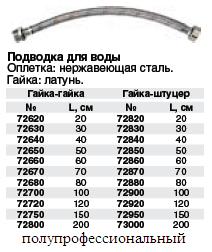 Гибкая подводка для воды: виды, выбор, монтаж, срок эксплуатации