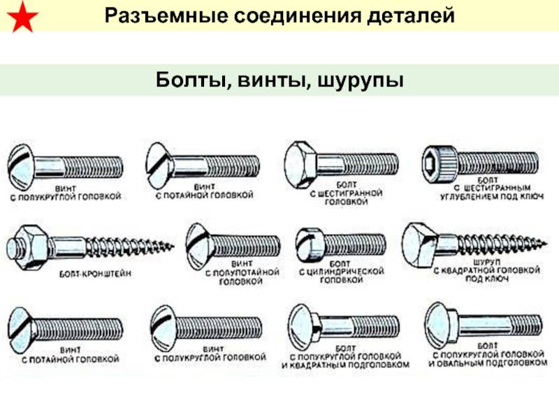 Метизы что это такое: определение, применение и виды с фото