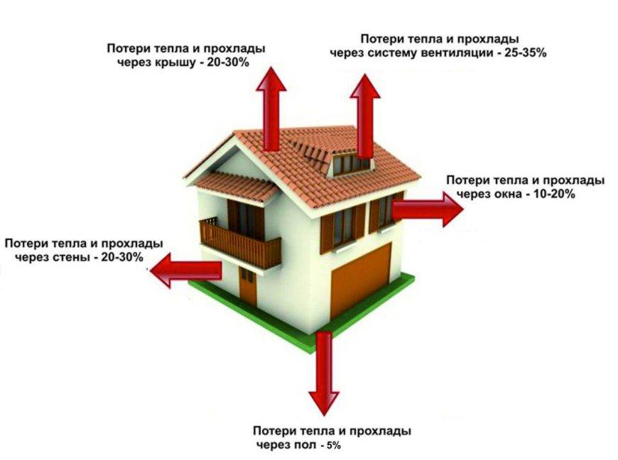 Как сохранить тепло в квартире: 7 полезных советов
