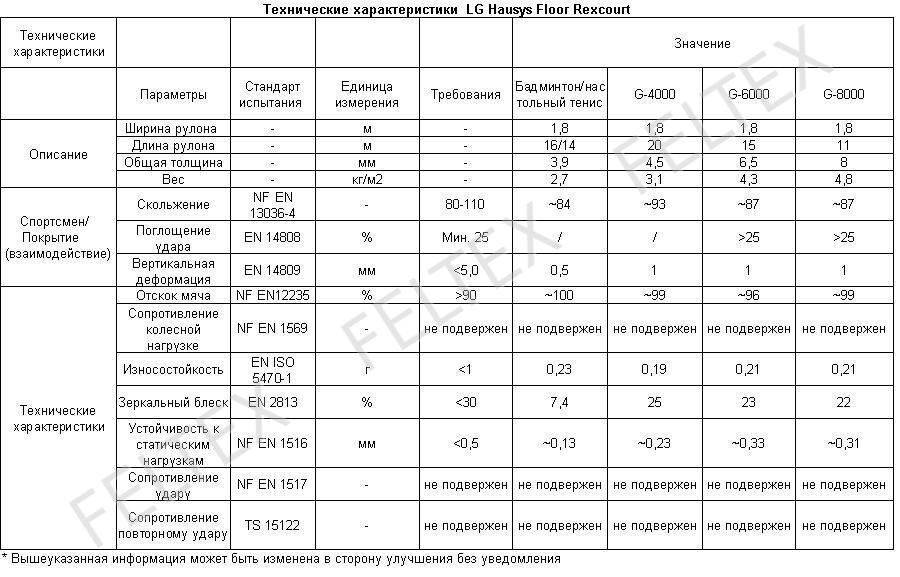 Какой линолеум лучше для квартиры: мифы и реальность