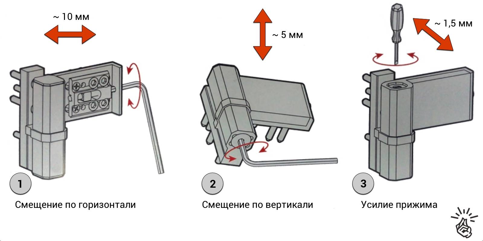 Схема регулировки пластиковых дверей