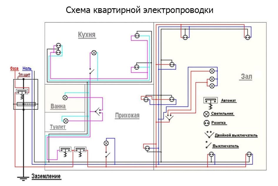 Выполняем монтаж электропроводки в частном деревянном доме своими руками: пошаговая инструкция и схема как развести- обзор +видео
