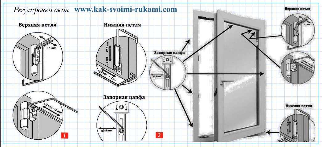 Дело мастера боится: самостоятельный ремонт пластиковых окон