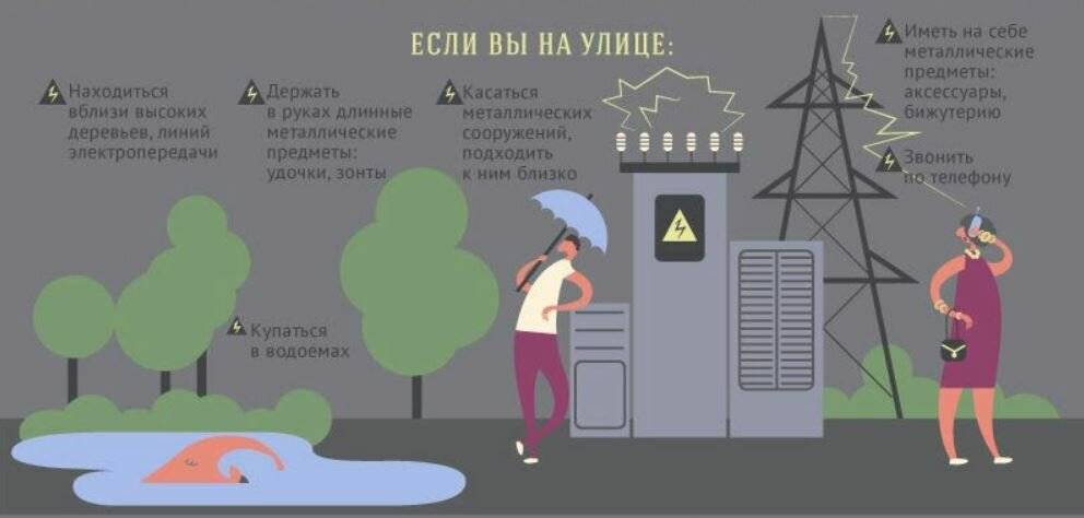 Как защитить дом от молнии: правила для выживания