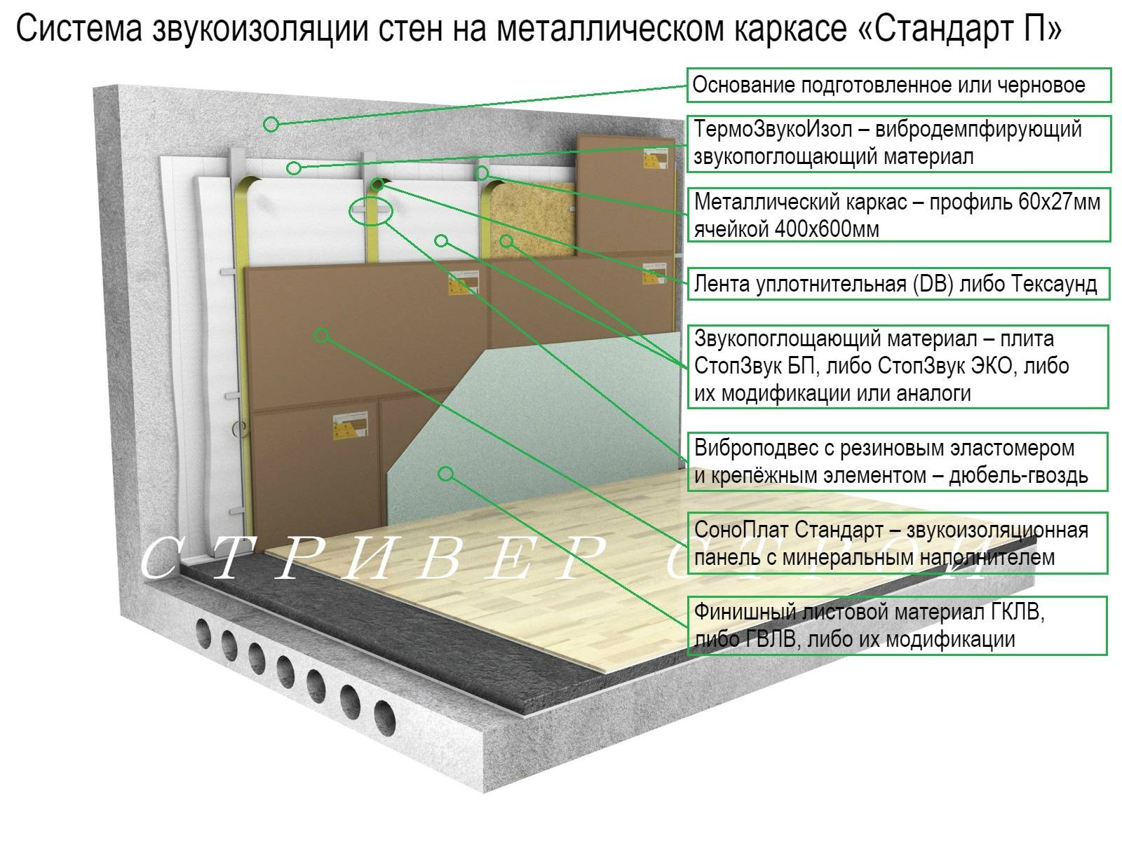 Шумоизоляция квартиры своими руками!