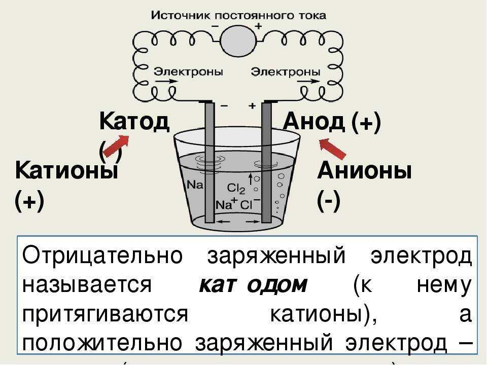 Полярность светодиода: как определить катод и анод тремя методами