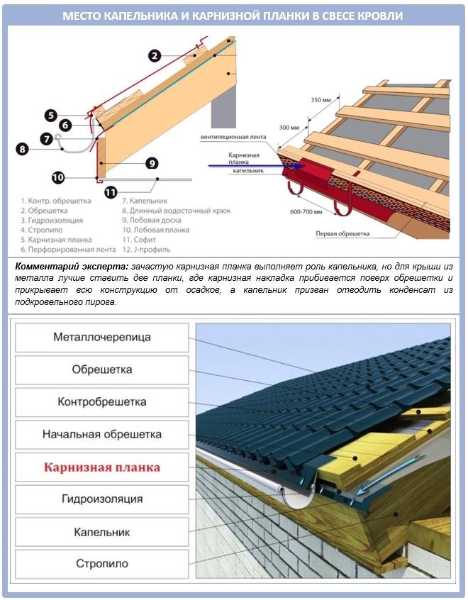 Особенности, нюансы и порядок установки профильных карнизов
