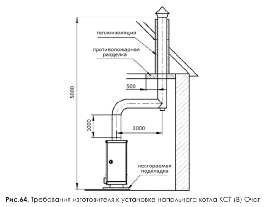 Вытяжка для газового котла в частном доме, как правильно сделать вентиляцию