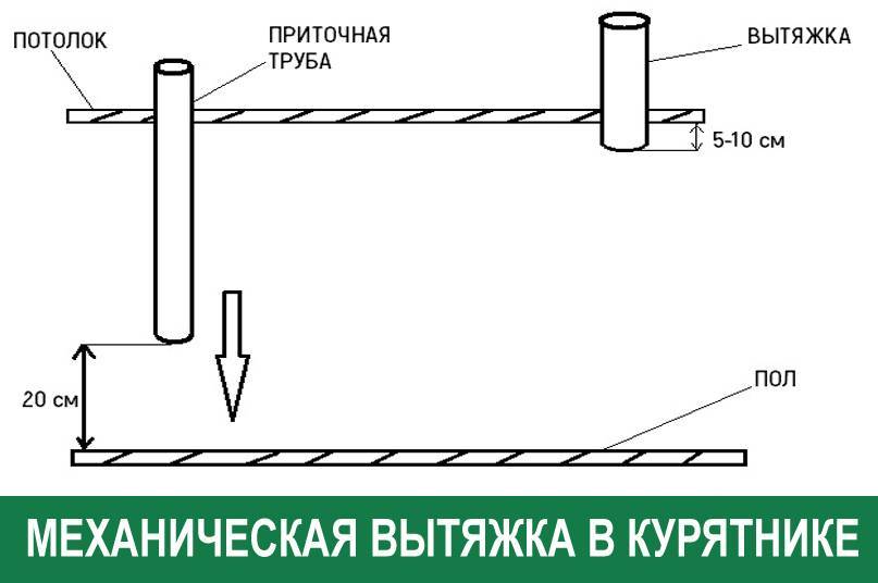 Вентиляция в птичнике схема