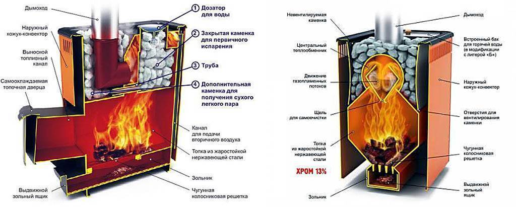 Толщина стенки печи