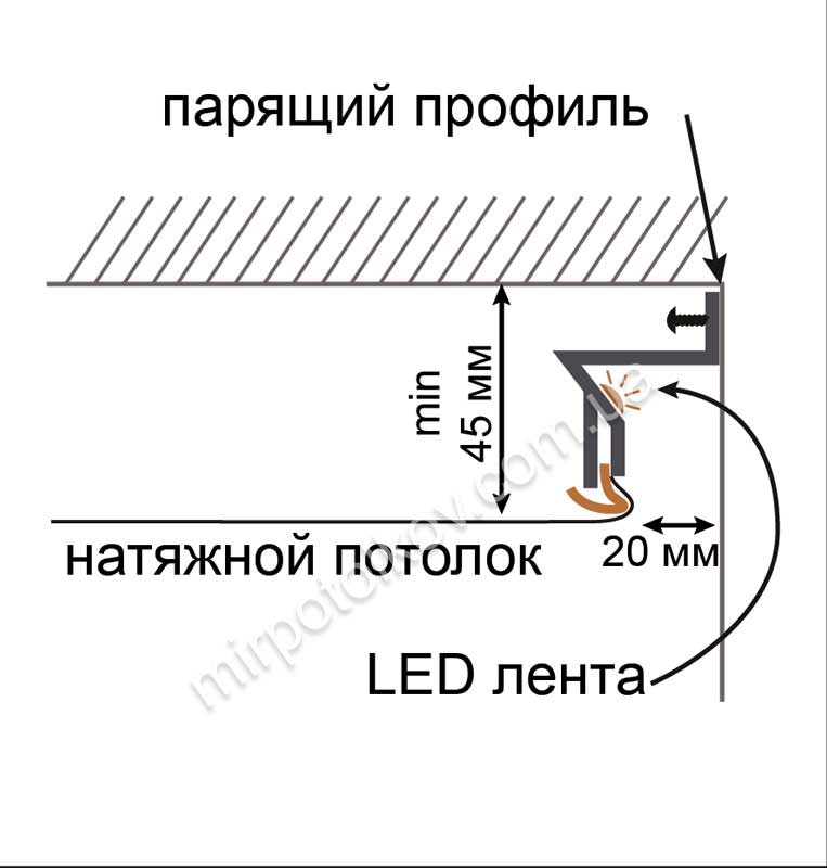 Парящий потолок с подсветкой чертеж