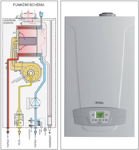 Подключение конденсационного газового котла baxi Почему лучше двухконтурный газовый котел Baxi для обогрева частного дома? Обзор 