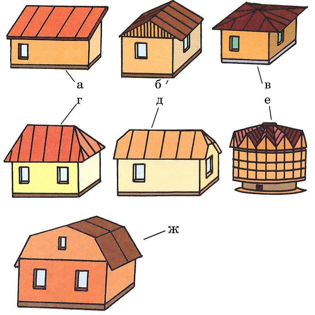 Крыш домов виды крыш - Арт Минск.ру