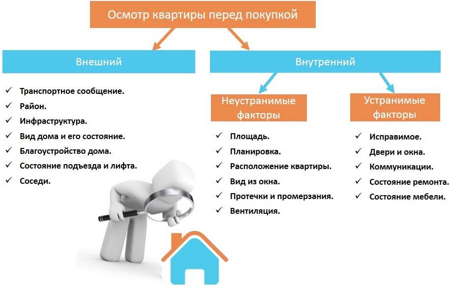 Проверяем загородный дом перед покупкой: советы профи