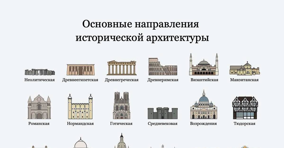 Архитектурные стили и их особенности с картинками