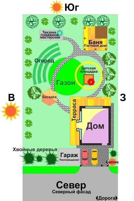 Расположение дома на участке по сторонам света схема