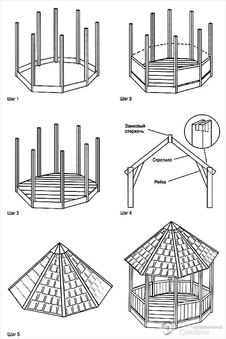 Беседка для дачи своими руками пошагово Как сделать круглую беседку для дачи своими руками: Пошагово и как самостоятельн