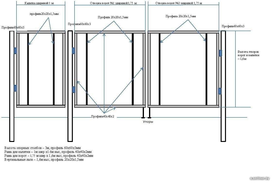 Калитка из профлиста чертеж