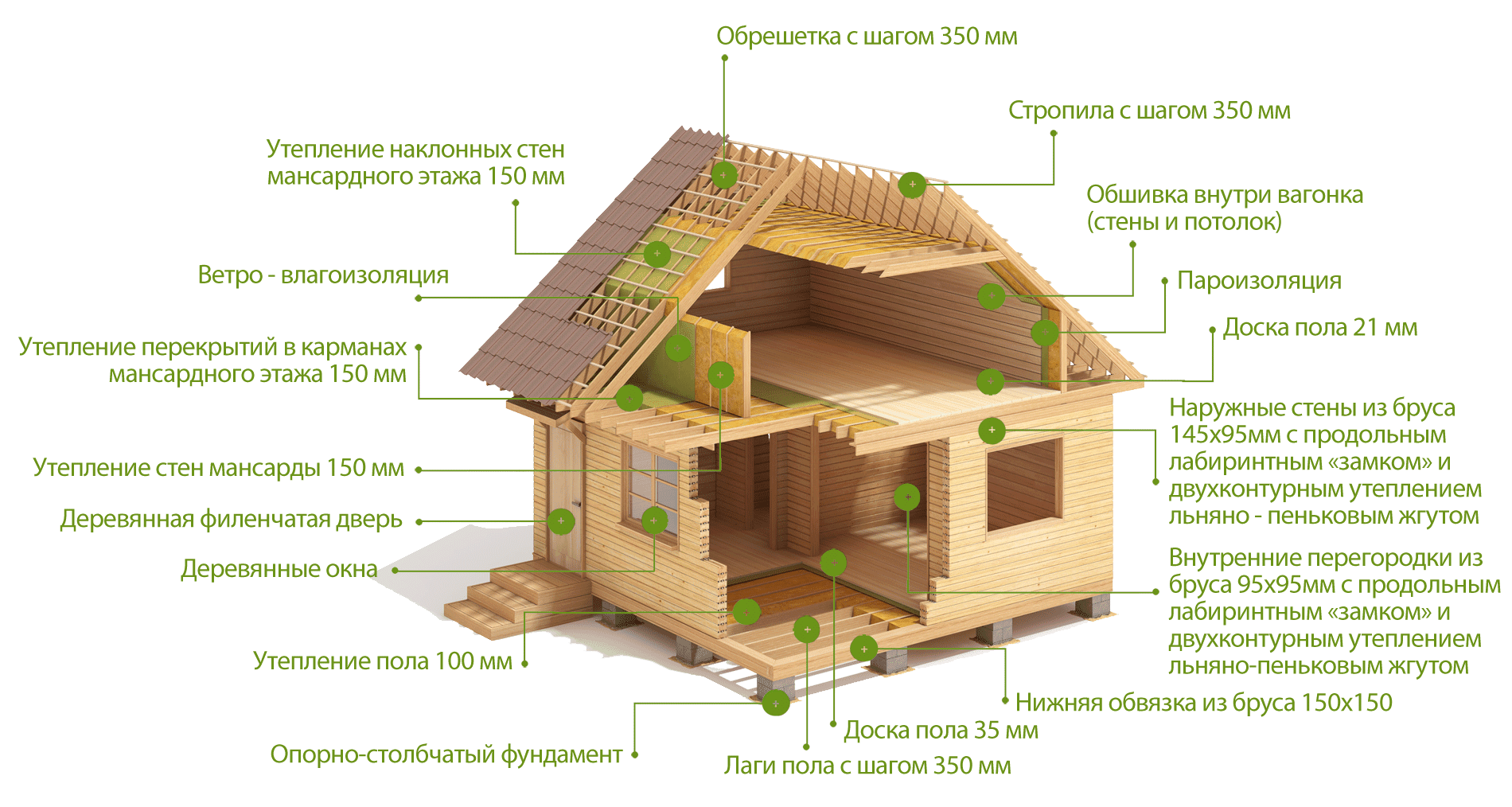 Как построить каркасную баню своими руками – инструкция по строительству