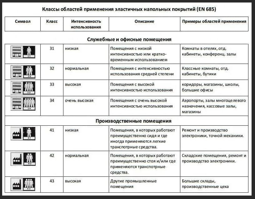 Как читать маркировку линолеума | строительный вестник