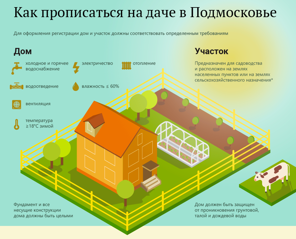 Разрешение на строительство дома в снт: порядок получения в 2024 году