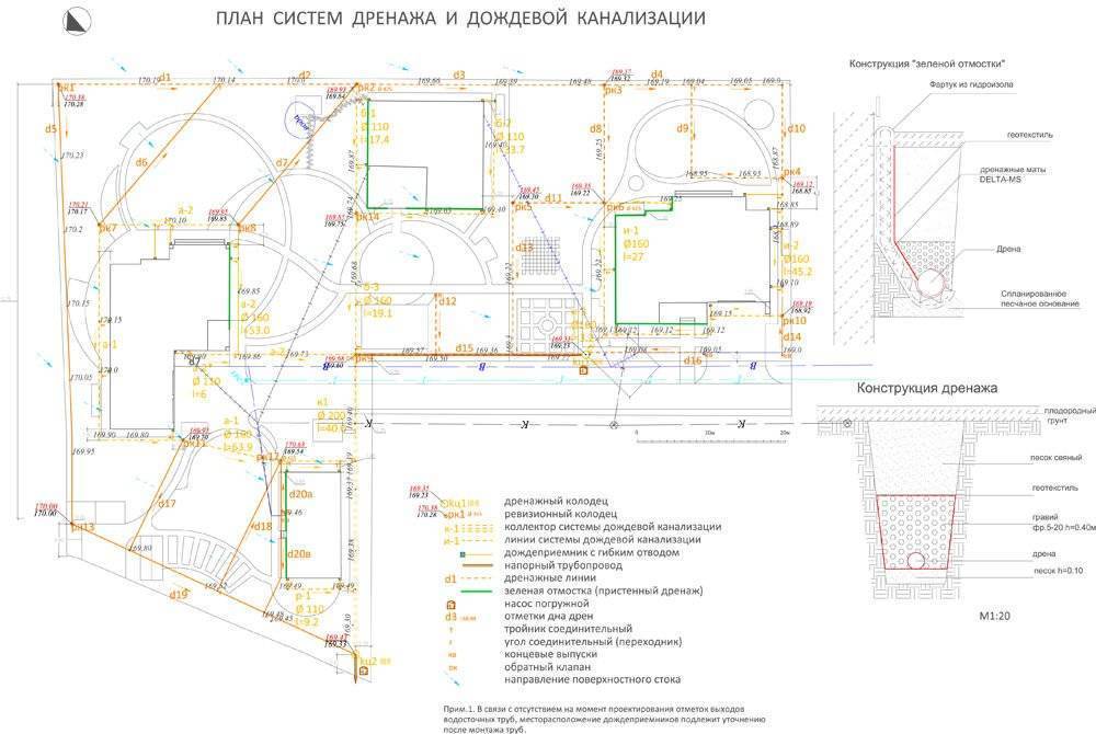 Типовой проект ливневая канализация