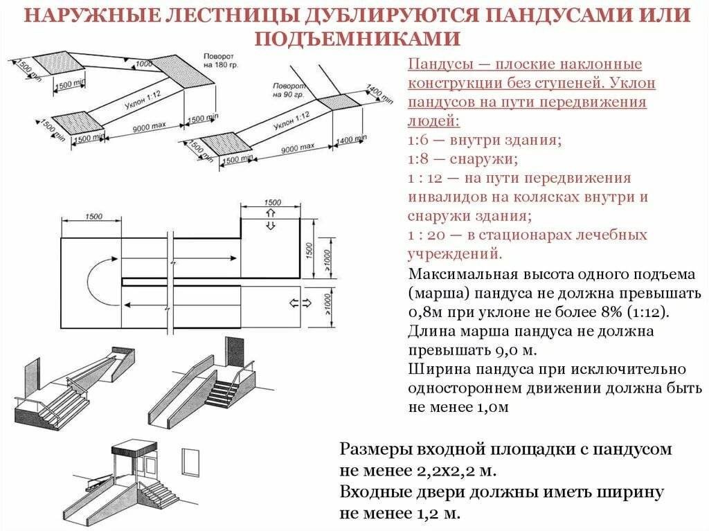 Размер пандуса для инвалидов по госту на чертеже