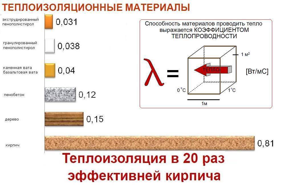 Пенопласт или пеноплекс: на чем остановить свой выбор?