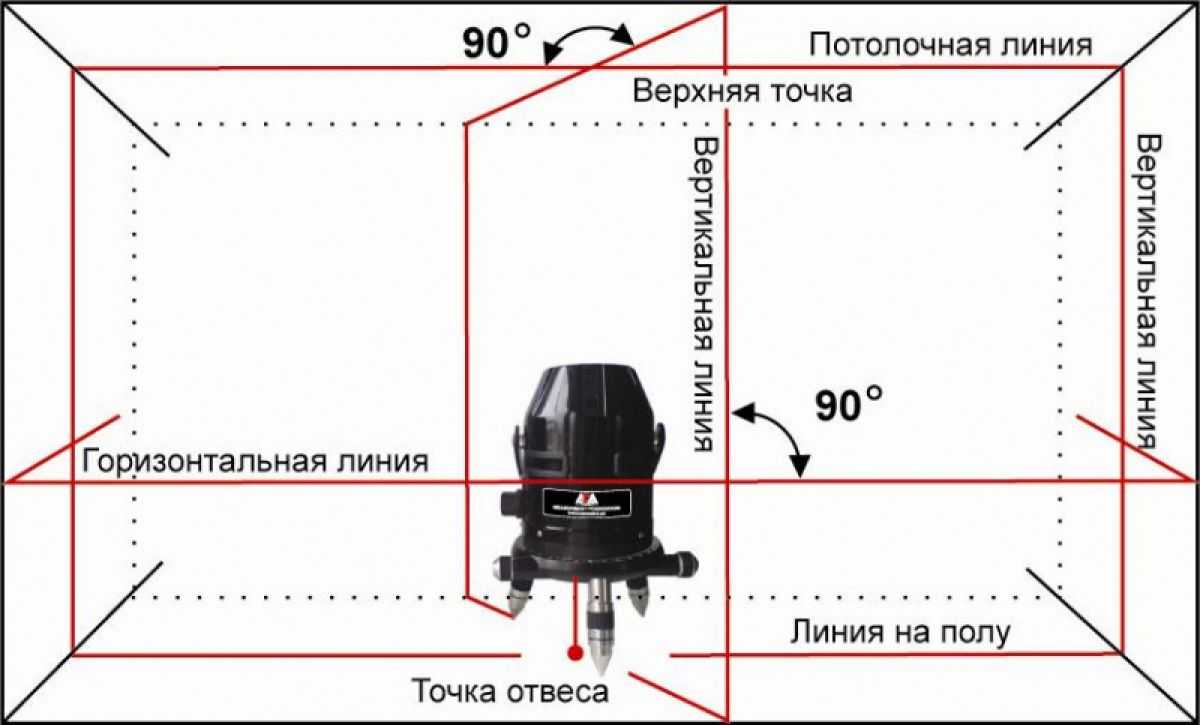 Лазерный уровень и правильный выбор инструмента – мои инструменты