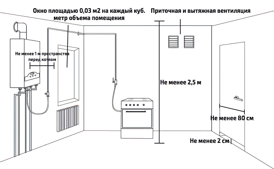Как пристроить котельную к дому: пошаговая инструкция