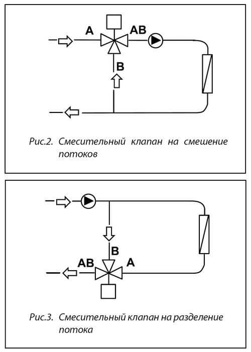 Двухходовой и трехходовой клапан для теплого пола: схема подключения