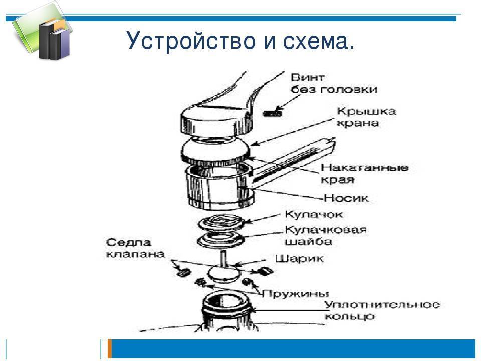 Устройство смесителя для кухни однорычажный