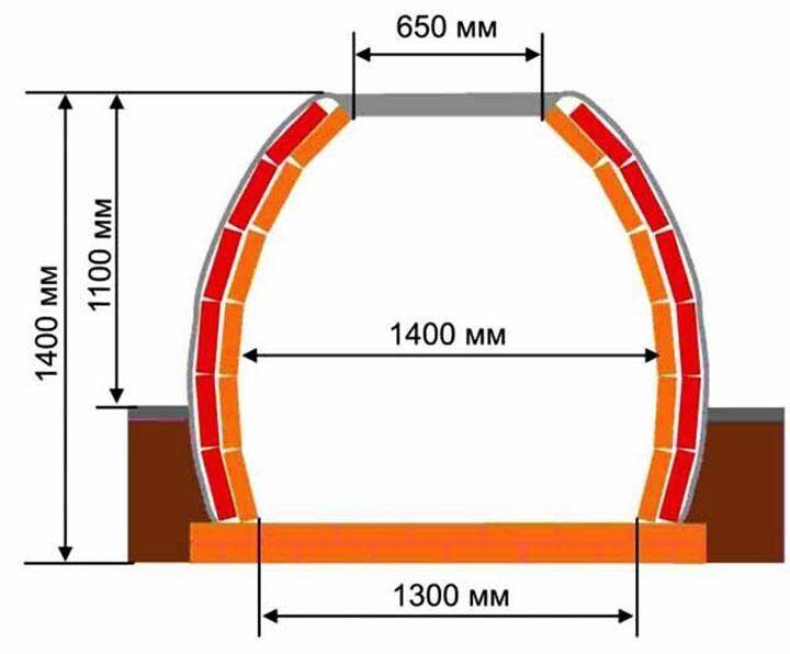 Тандыр из шамотного кирпича своими руками чертежи