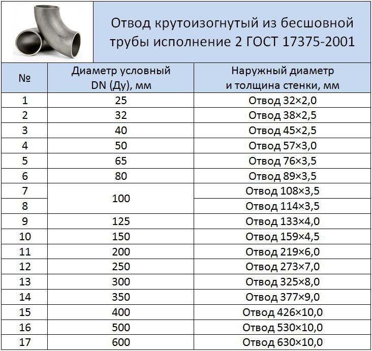 Отвод трехсегментный 90 град чертеж