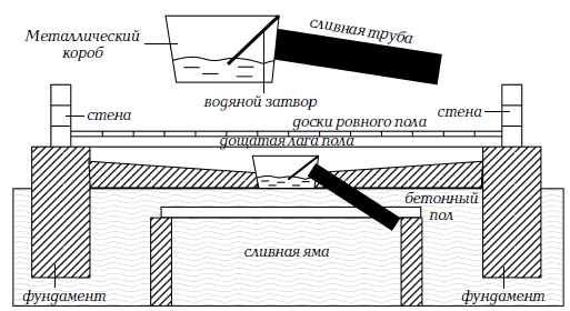 Как сделать слив в бане своими руками