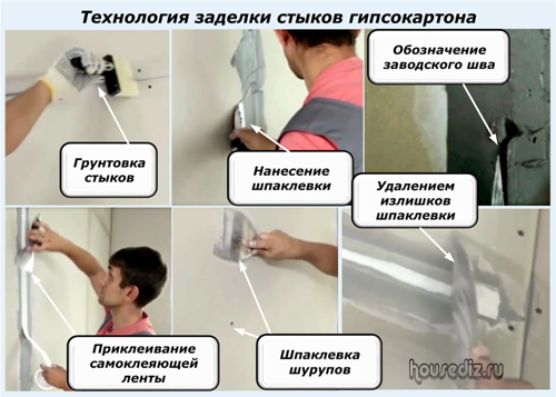 Заделка швов гипсокартона лентой серпянкой своими руками: видео