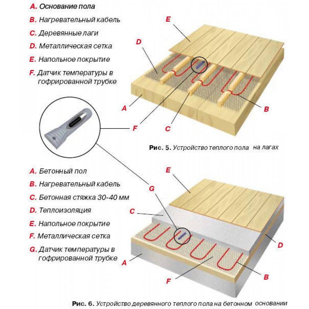 Тёплый пол снизу пола