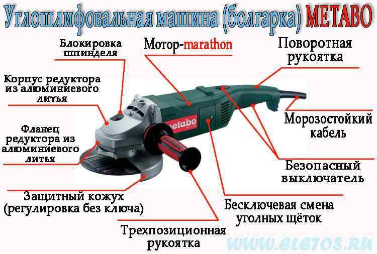 Зачем нужна болгарка