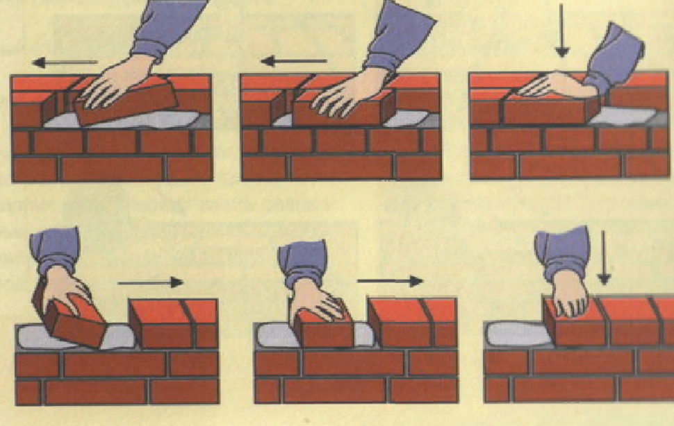 Кирпичная кладка вприжим. Кладка кирпича способом вприсык. Способ кладки вприсык с подрезкой. Способы укладки кирпича вприсык.