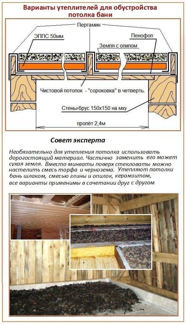 Утепление бани изнутри своими руками – теплоизоляция для бань и саун + фото-видео