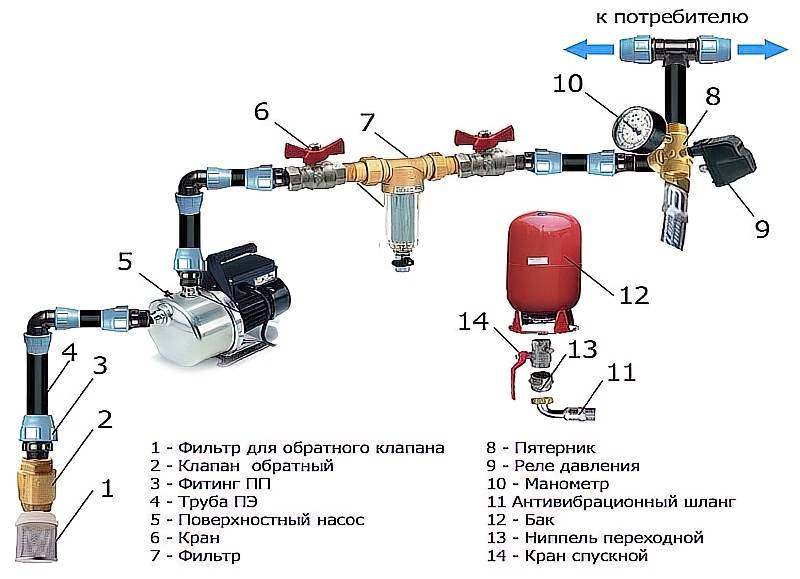 Схема обвязки гидроаккумулятора и реле давления к глубинному насосу