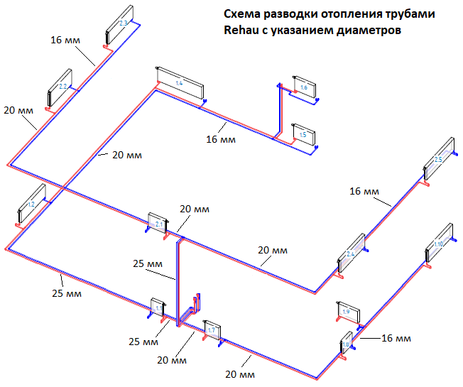 Какая схема отопления лучше для частного дома