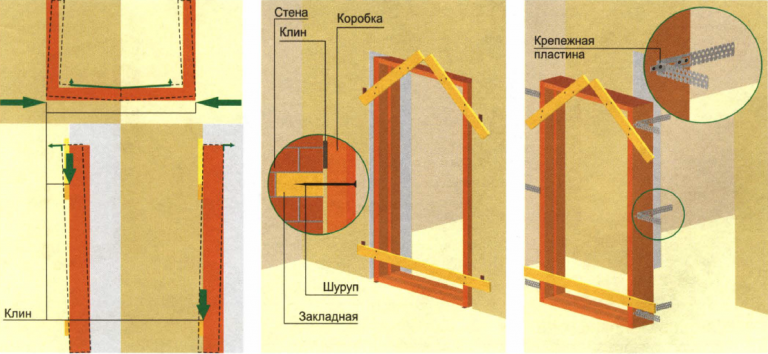 Закрепить коробку двери