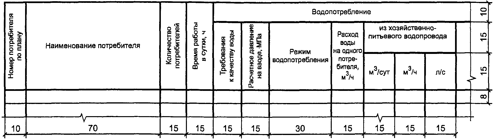 Расчет водопотребления частного дома