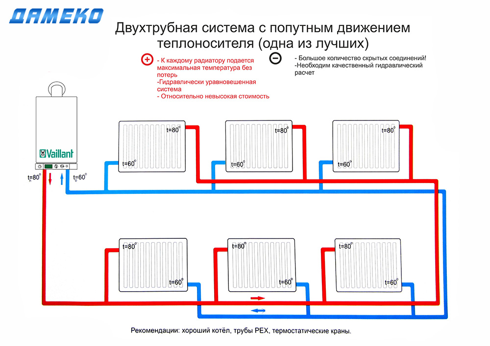 Отопление каркасного дома своими руками (схемы, фото, видео)