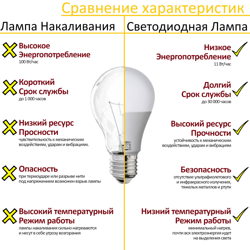 Optima • всё о светодиодных лампах - плюсы и минусы, конструкция, технические характеристики.