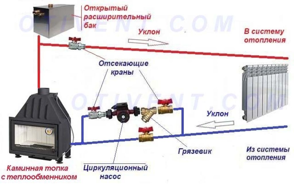 Как устроена и работает печь для дачи с водяным контуром