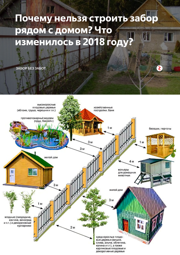 Строительство в водоохранной зоне: нормы, правила, ограничения