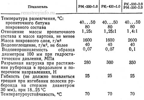 Пергаментная бумага для строительства пергамин применение для пола
