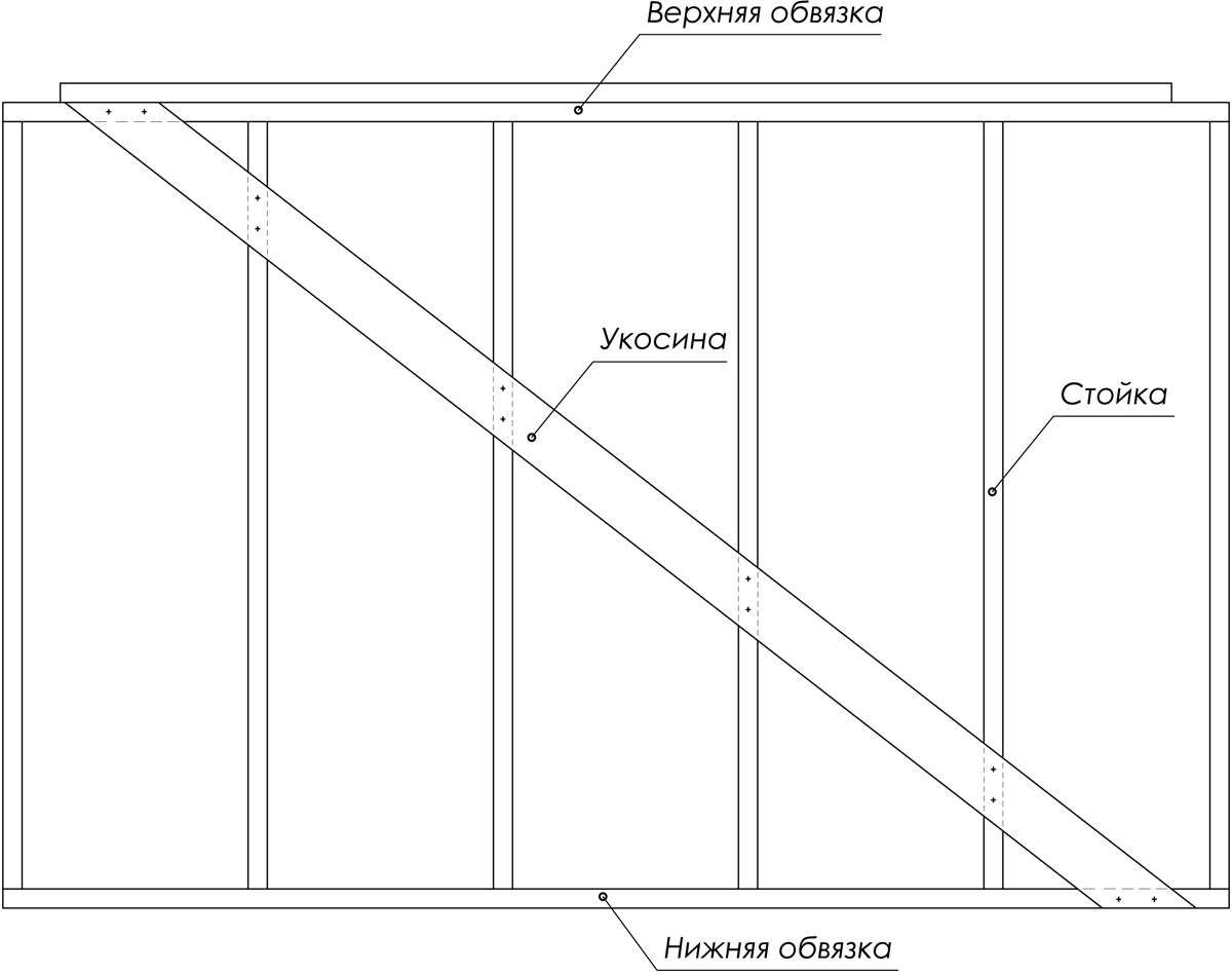 Стены каркасного дома